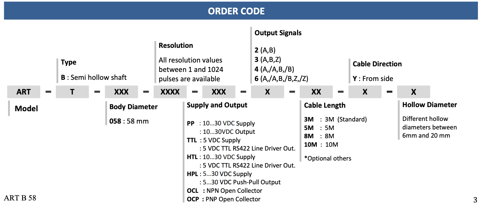 ORDER CODE CỦA BỘ MÃ HÓA VÒNG QUAY ATEK ART B 58 SERIES