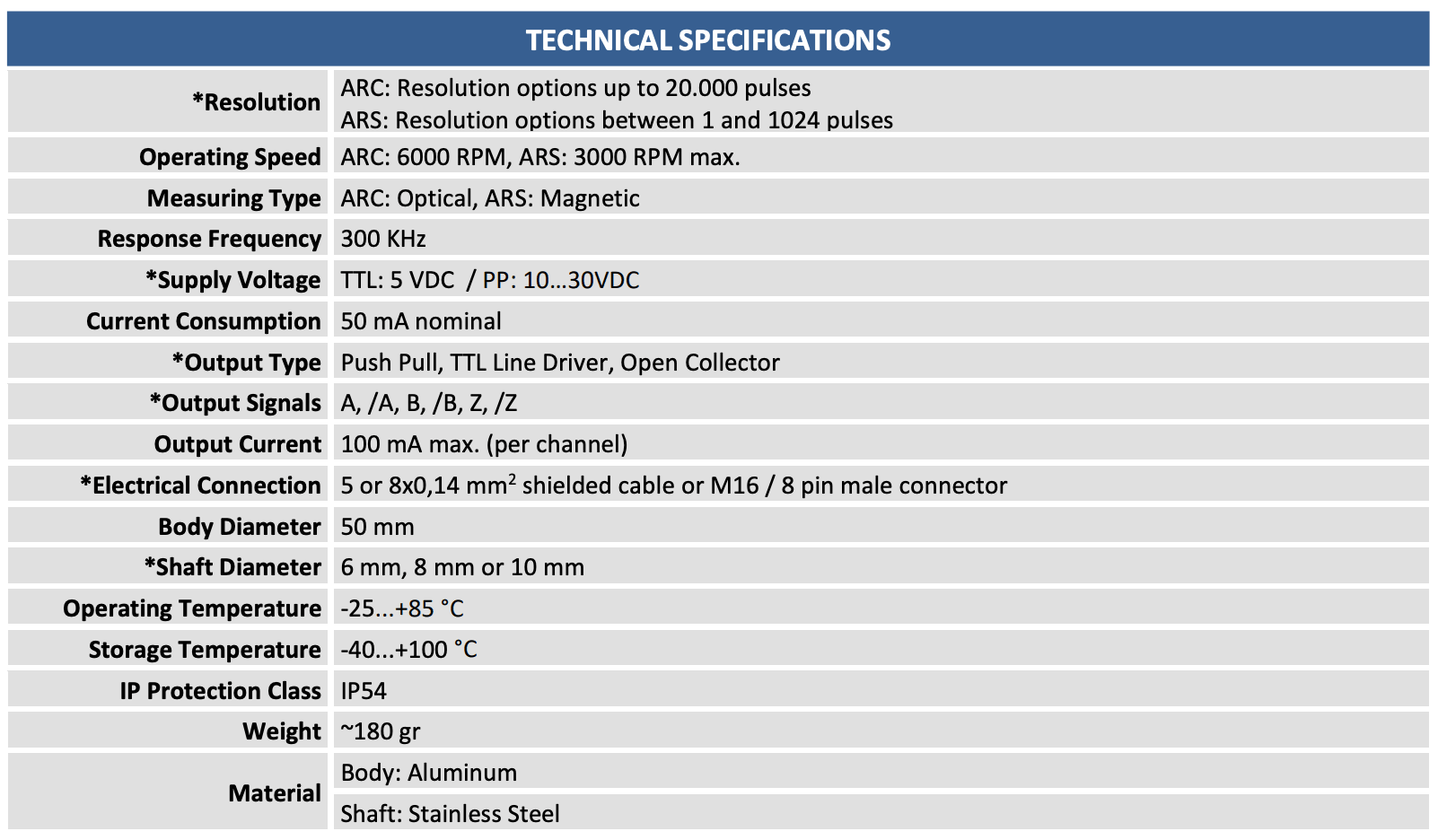 TH&Ocirc;NG SỐ KỸ THUẬT BỘ M&Atilde; HO&Aacute; V&Ograve;NG QUAY ATEK ARX S 50 SERIES