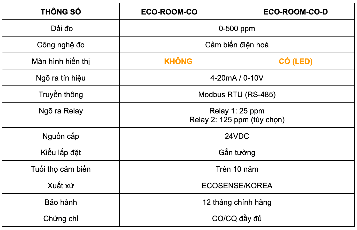 TH&Ocirc;NG SỐ KỸ THUẬT CỦA CẢM BIẾN KH&Iacute; CO ECO-ROOM-CO VS ECO-ROOM-CO-D