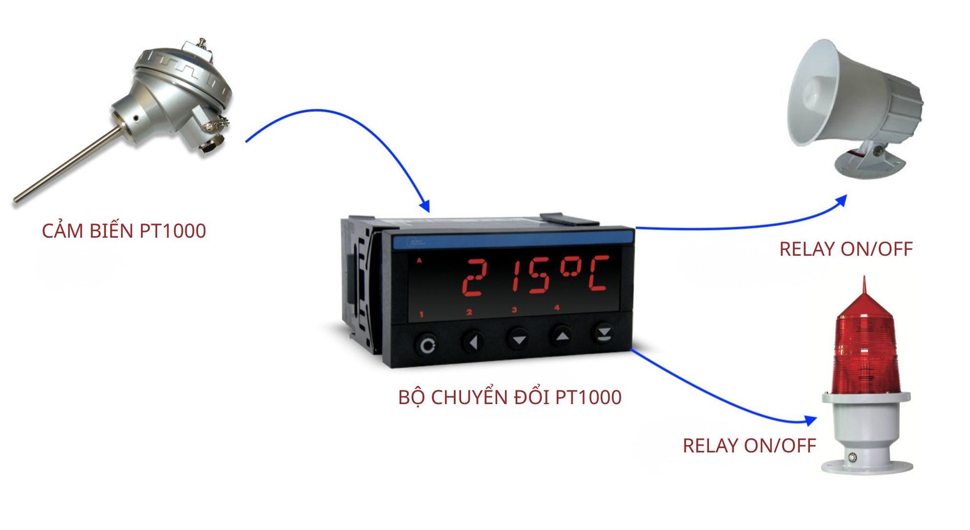 NGUYÊN LÝ HOẠT ĐỘNG BỘ ĐIỀU KHIỂN NHIỆT ĐỘ PT1000