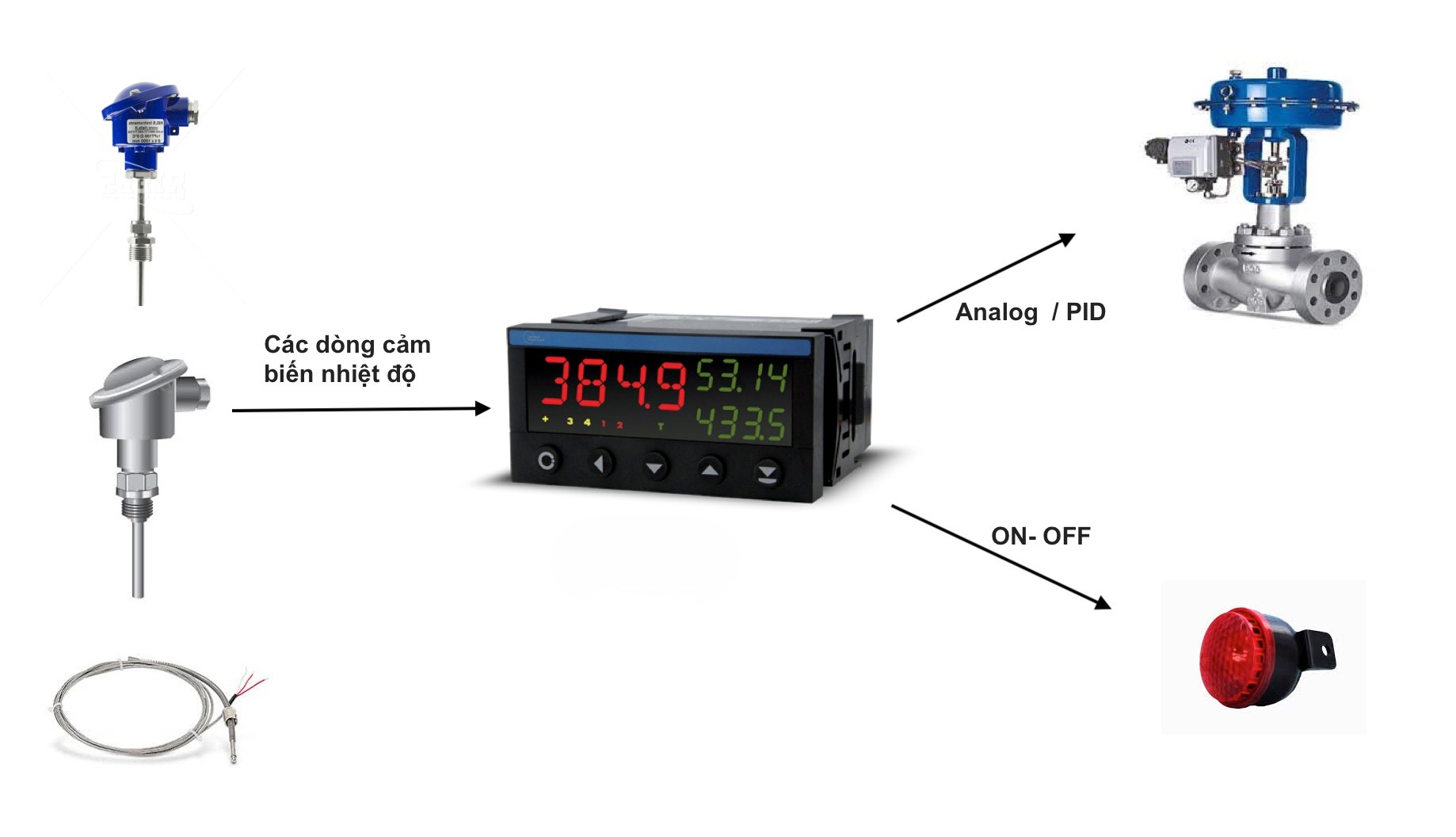 ỨNG DỤNG THỰC TẾ CỦA BỘ ĐIỀU KHIỂN NHIỆT ĐỘ PT100