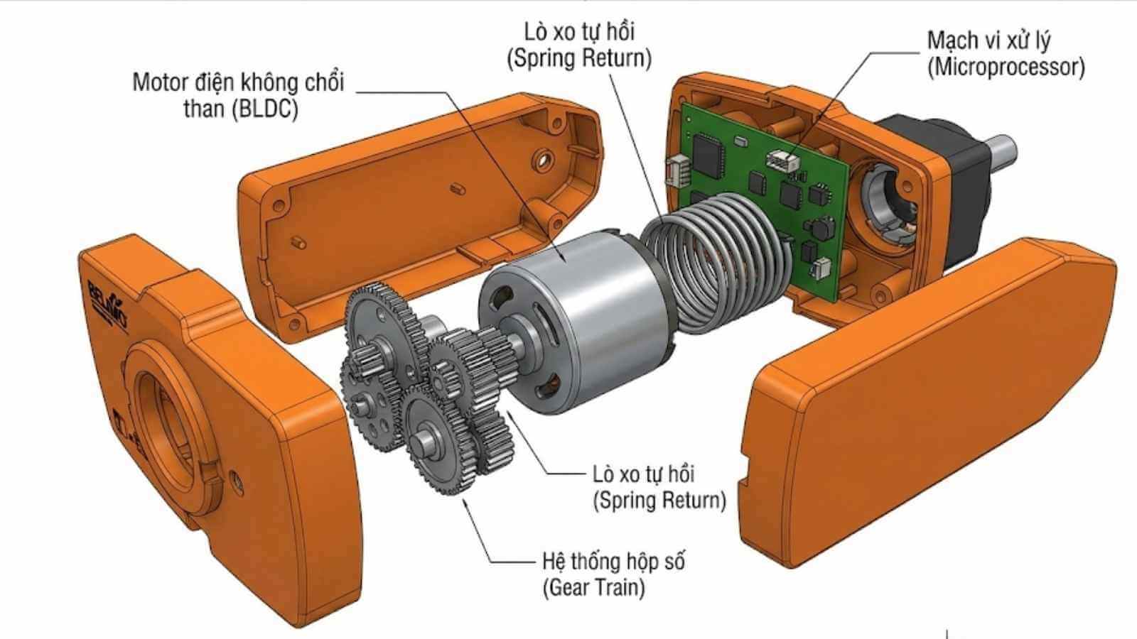 NGUY&Ecirc;N L&Yacute; VẬN H&Agrave;NH CỦA ĐỘNG CƠ VAN GI&Oacute; 2 NM