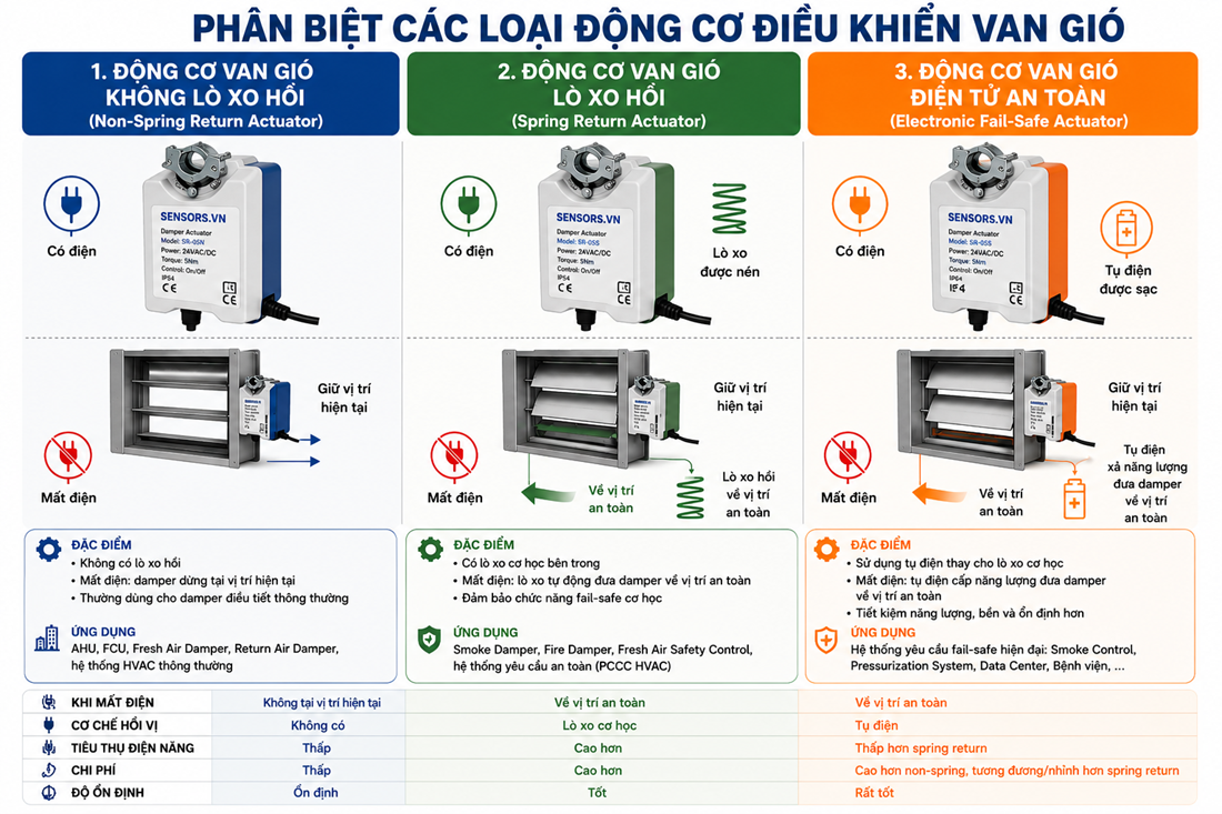 PH&Acirc;N LOẠI ĐỘNG CƠ VAN GI&Oacute; 24 NM
