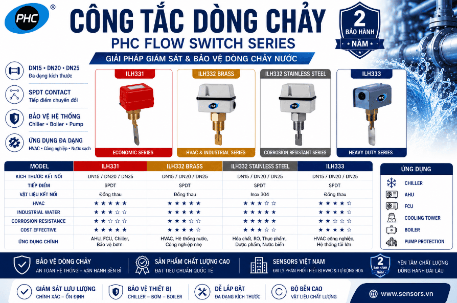 C&Ocirc;NG TẮC D&Ograve;NG CHẢY