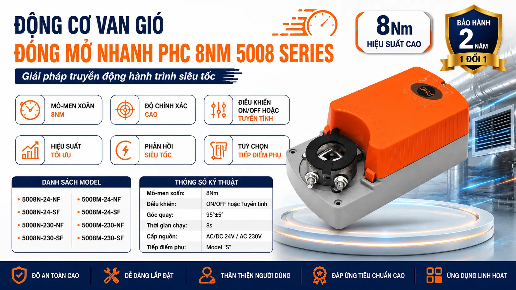 ĐỘNG CƠ VAN GIÓ ĐÓNG MỞ NHANH PHC 8NM 5008 SERIES