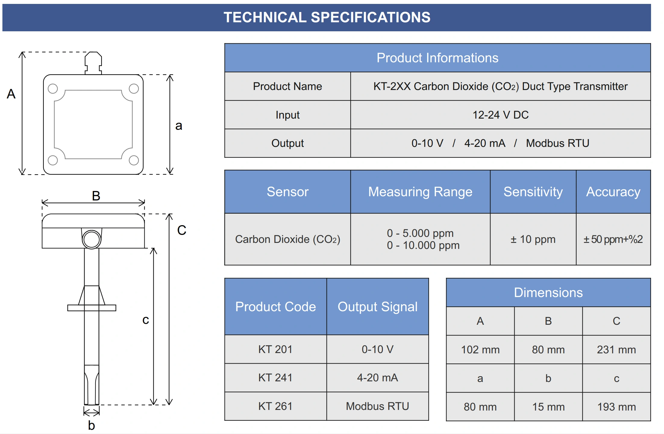 THÔNG SỐ KỸ THUẬT CẢM BIẾN KHÍ CO2 GẮN ỐNG GIÓ KT-201