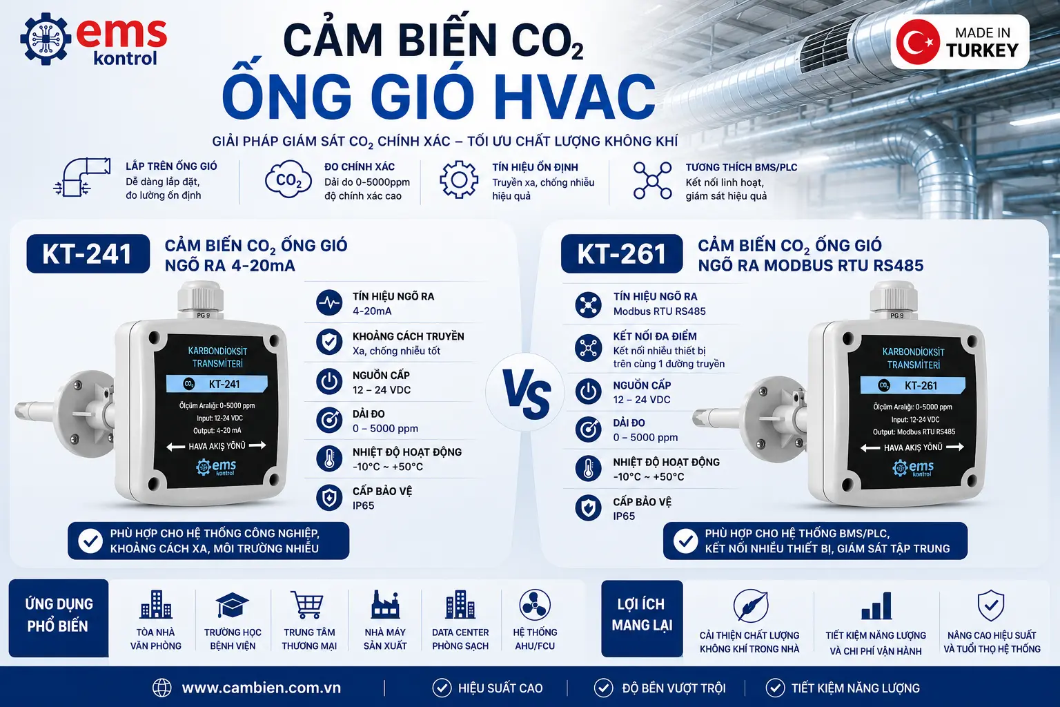 CẢM BIẾN CO2
