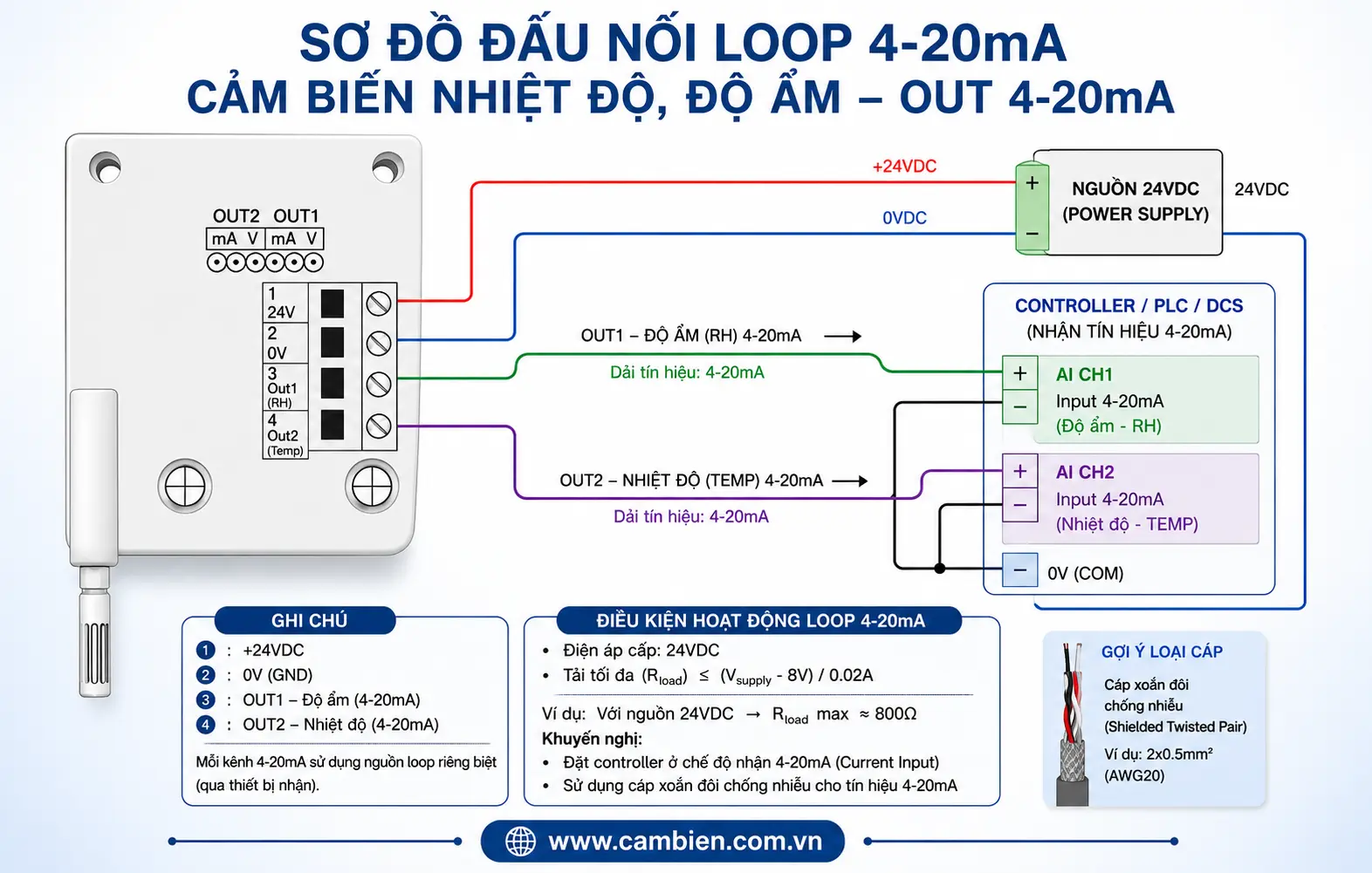 HƯỚNG DẪN ĐẤU NỐI LOOP 4-20mA CHO CẢM BIẾN