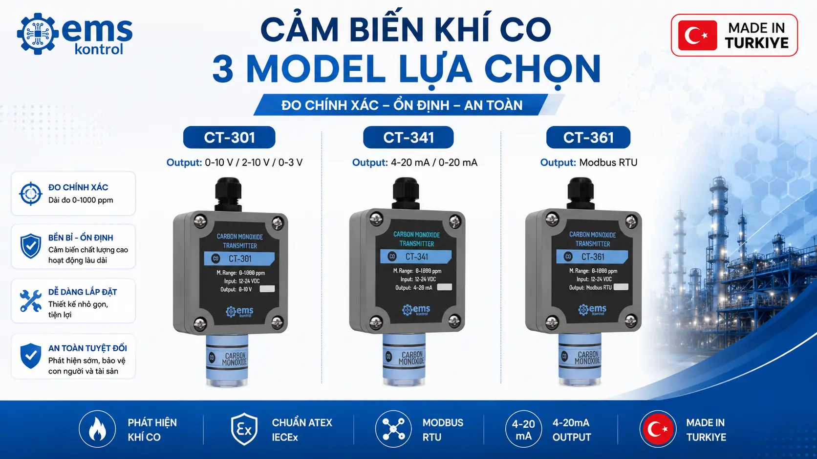 CẢM BIẾN CO
