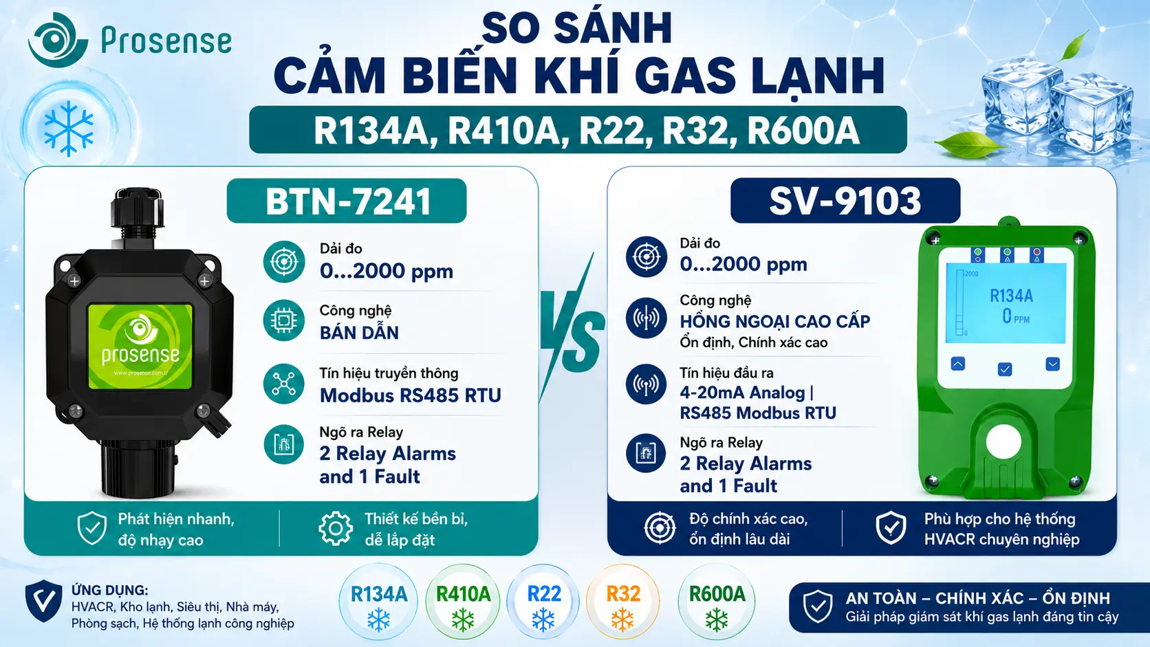 CẢM BIẾN RÒ RỈ KHÍ R410A