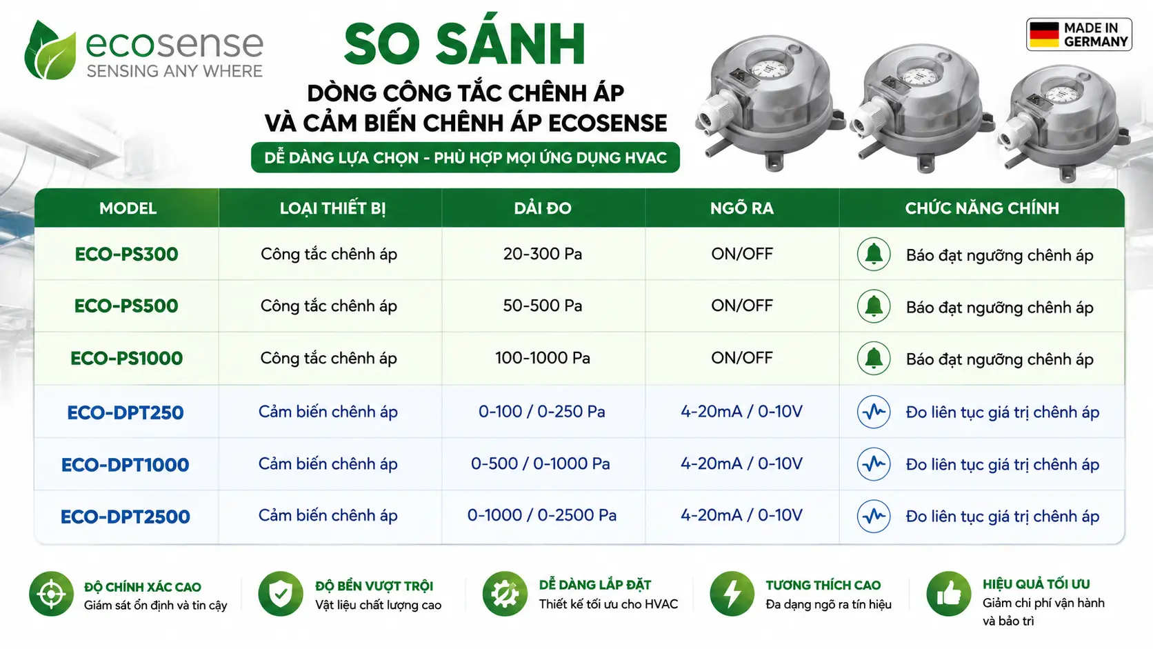 CẢM BIẾN CHÊNH ÁP VÀ CÔNG TẮC CHÊNH ÁP