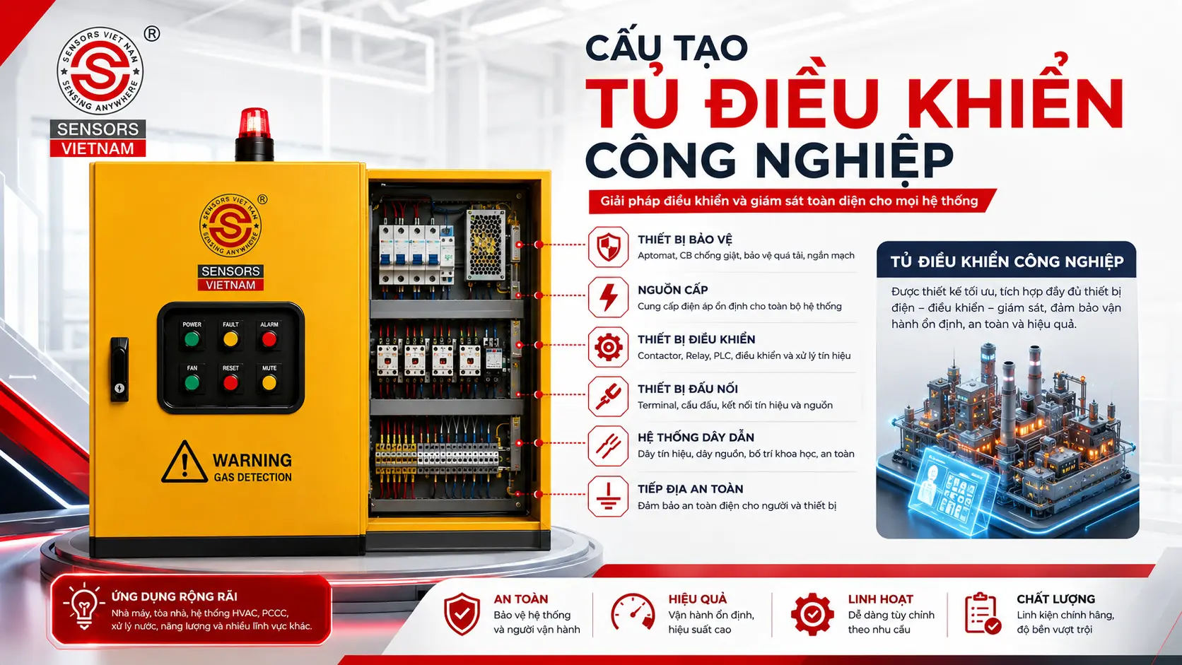 ĐIỀU KHIỂN CÔNG NGHIỆP