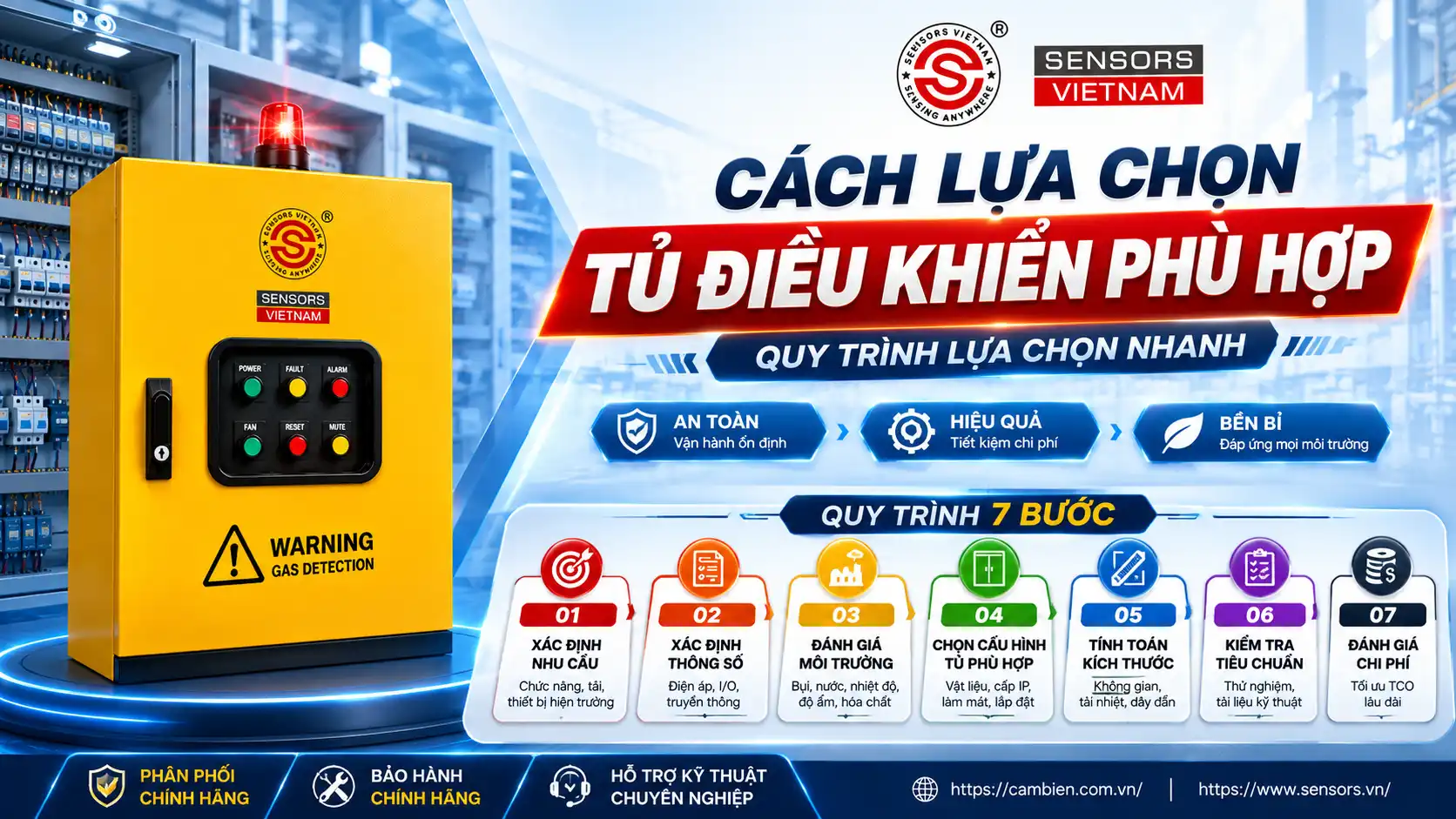 CÁCH LỰA CHỌN TỦ ĐIỀU KHIỂN PHÙ HỢP - QUY TRÌNH LỰA CHỌN NHANH