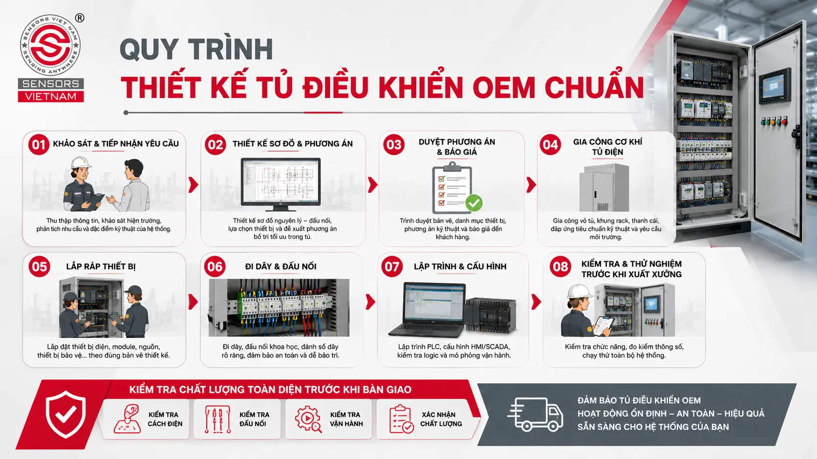 QUY TRÌNH THIẾT KẾ TỦ ĐIỀU KHIỂN OEM CHUẨN