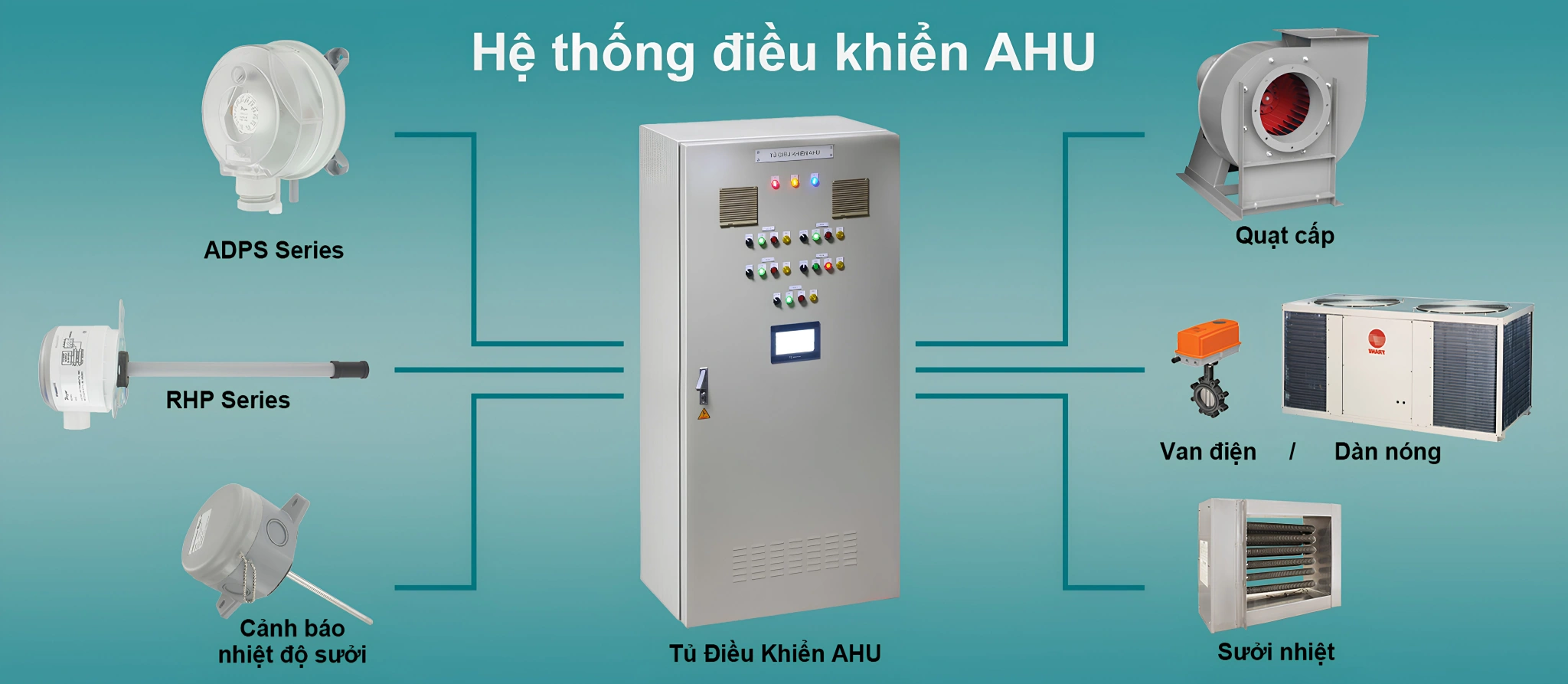 CẤU TẠO TỦ ĐIỀU KHIỂN AHU