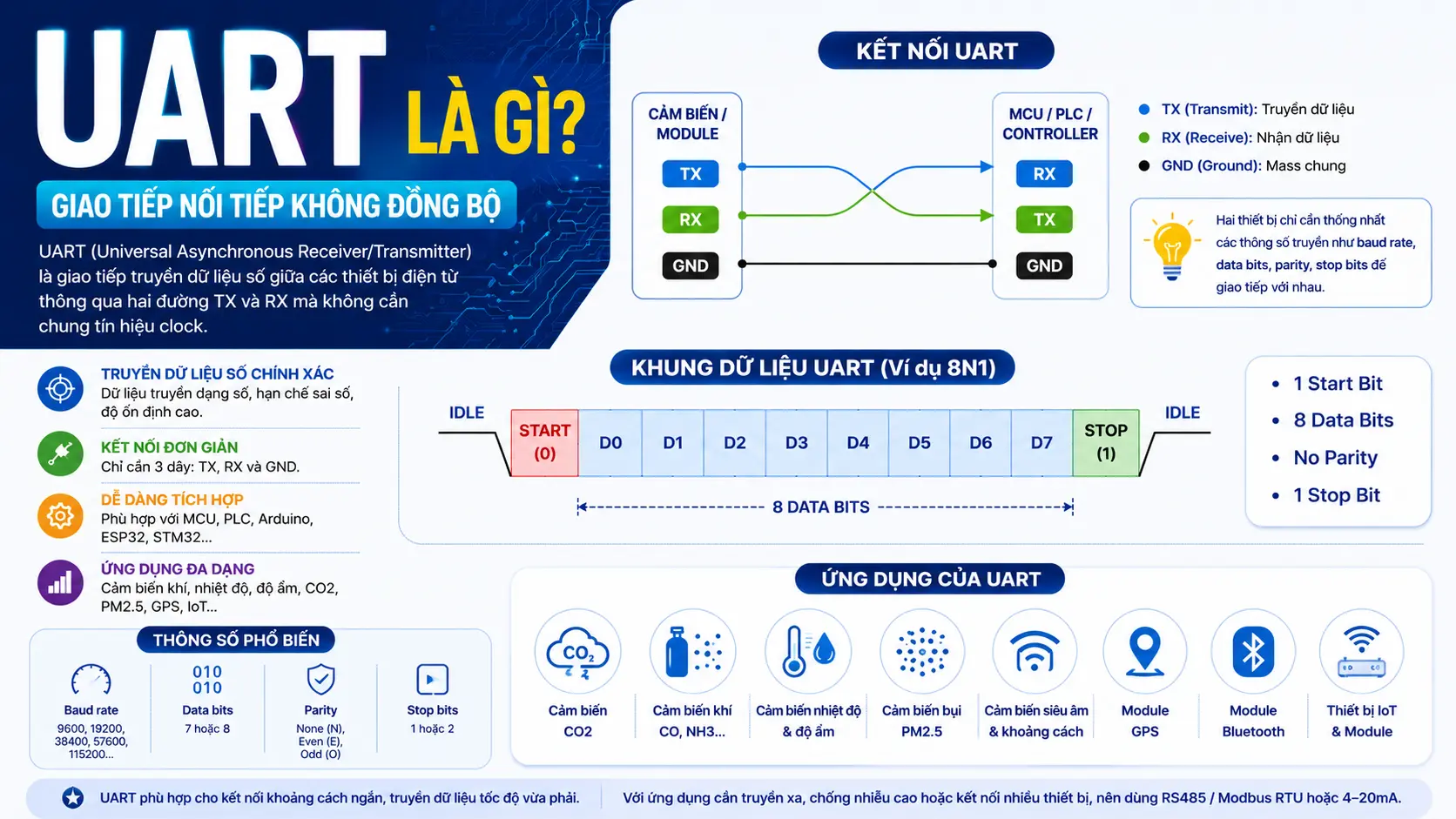 GIAO TIẾP UART