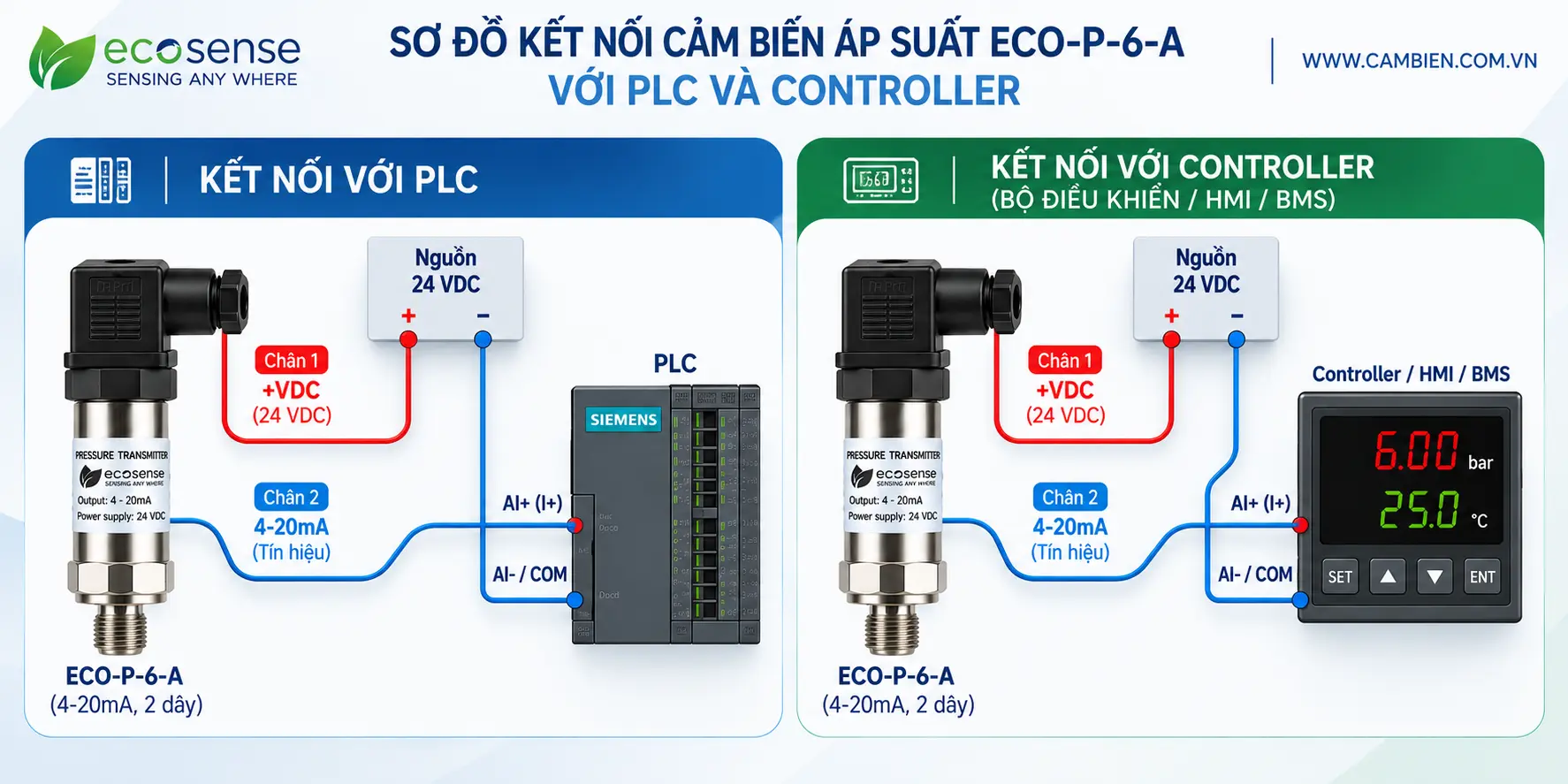 HƯỚNG DẪN KẾT NỐI CẢM BIẾN VỚI PLC VÀ CONTROLLER