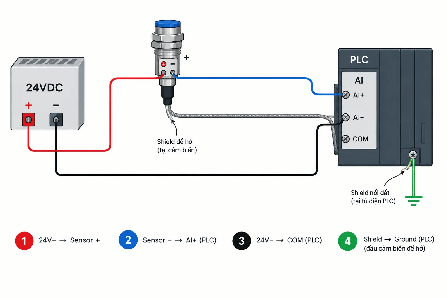 Sơ đồ đấu d&acirc;y cảm biến 4-20ma 2 d&acirc;y