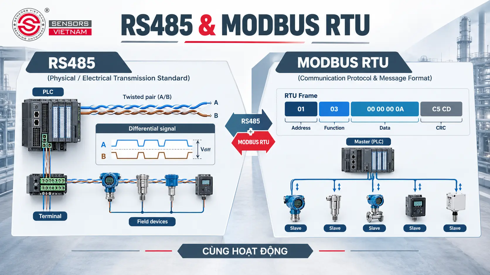 RS485 V&Agrave; MODBUS RTU KH&Aacute;C NHAU THẾ N&Agrave;O?