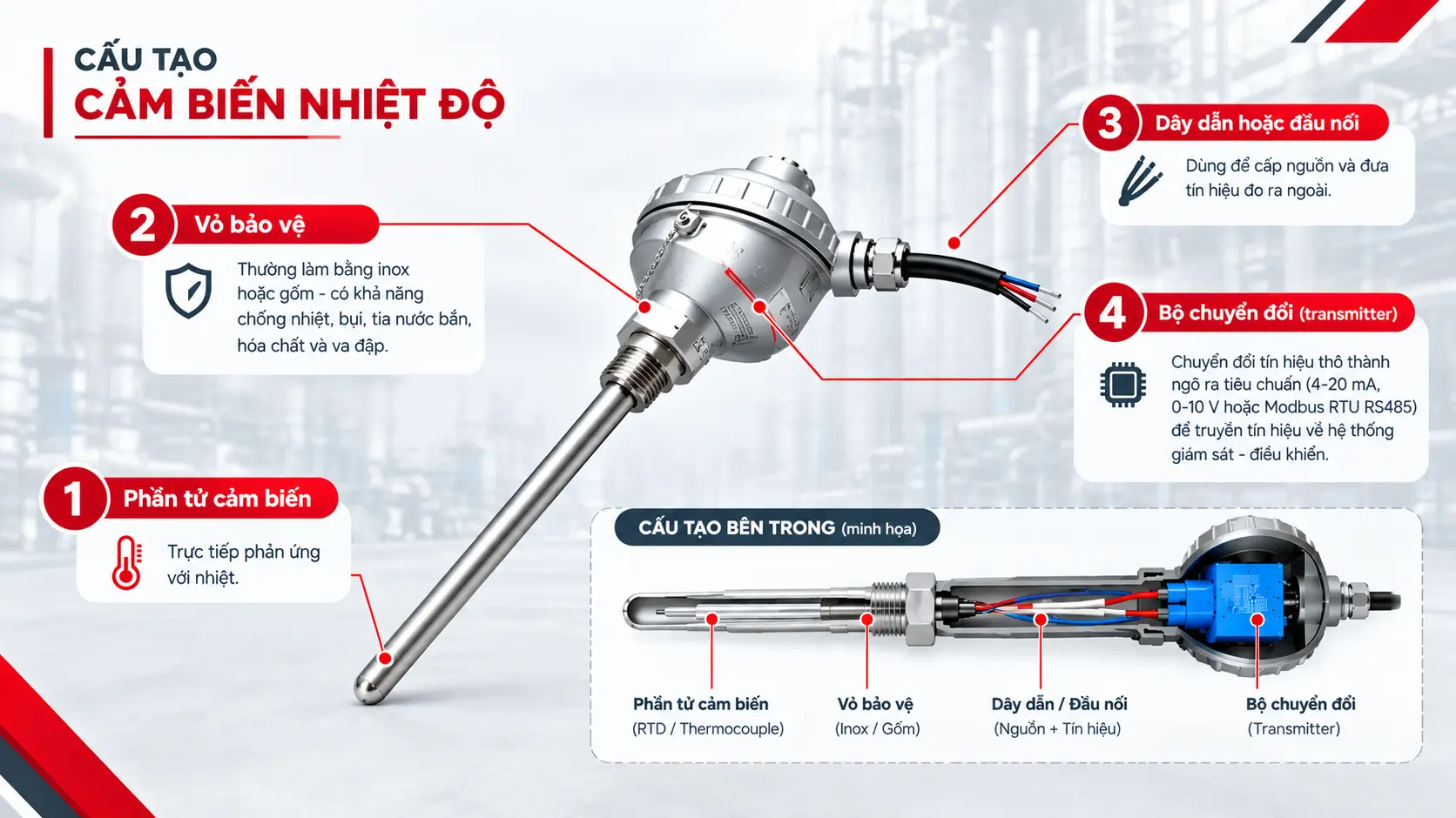 CẤU TẠO CẢM BIẾN NHIỆT ĐỘ&nbsp;