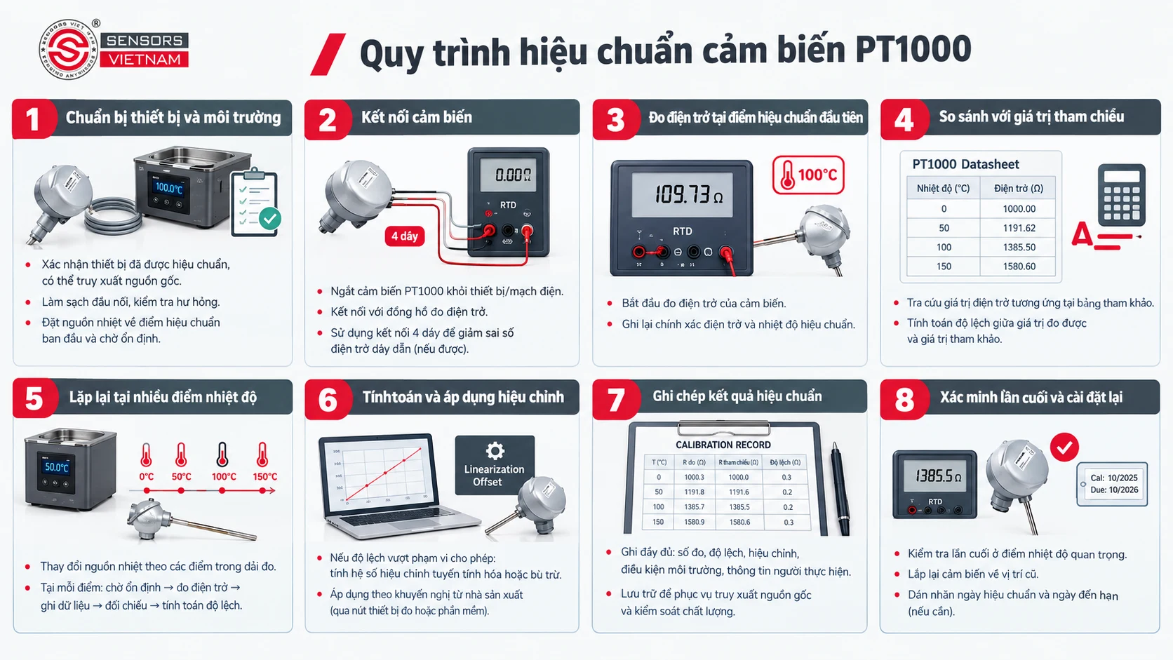 QUY TRÌNH HIỆU CHUẨN CẢM BIẾN PT1000