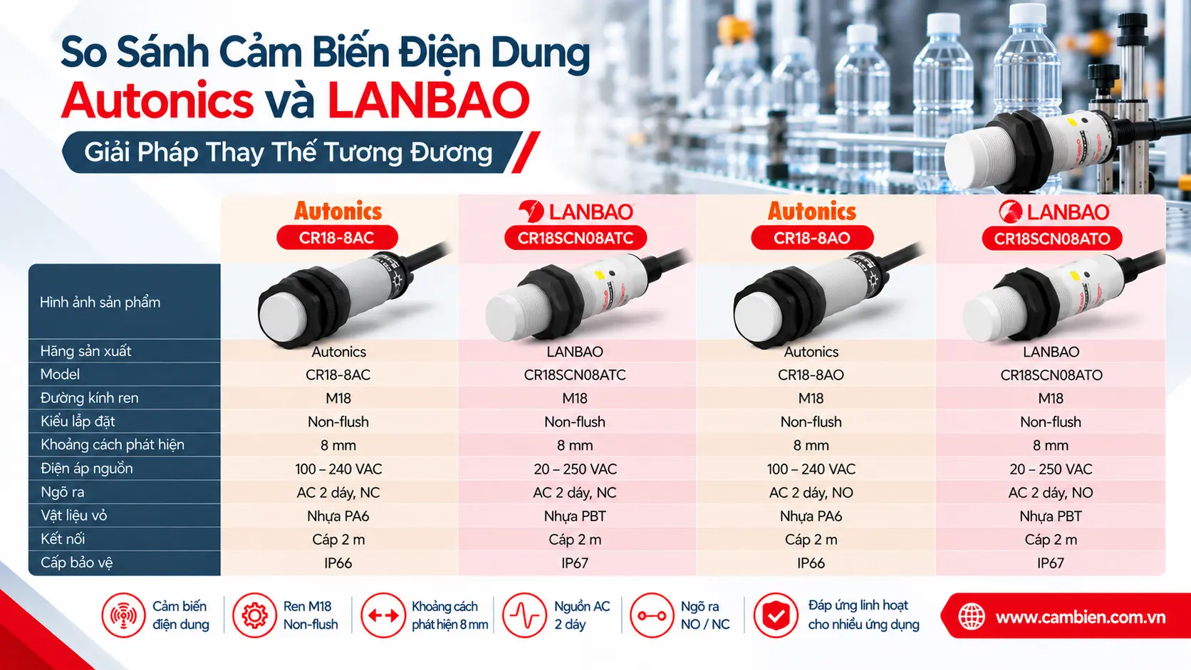 CẢM BIẾN ĐIỆN DUNG