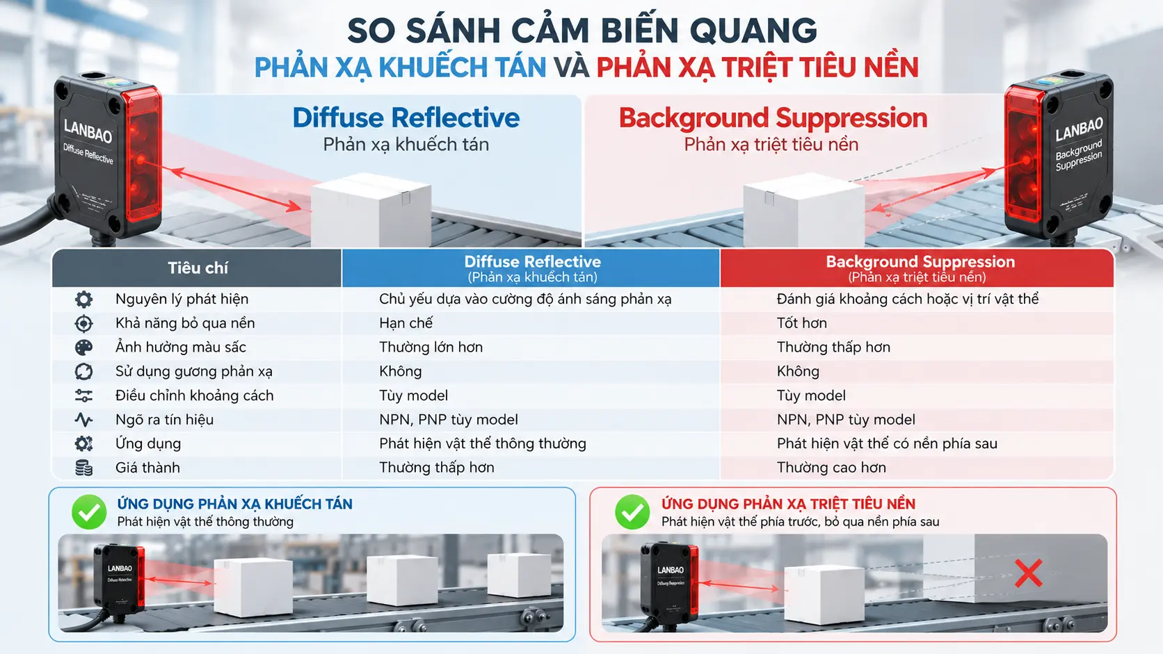 CẢM BIẾN QUAN PHẢN XẠ KHUẾCH TÁN