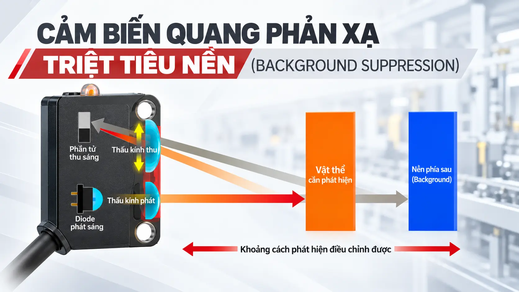 CẢM BIẾN QUANG PHẢN XẠ TRIỆT TIÊU NỀN